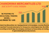 Chandrima Mercantiles Ltd (BSE: 540829) Emerges as a High-Potential Agri-Tech Multibagger Candidate