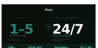 OffsetX Sets Out to Build the Data Infrastructure Carbon Markets Are Missing as EU Compliance Deadlines Close In